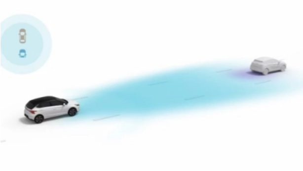 Hyundai i20 Sicherheitssysteme